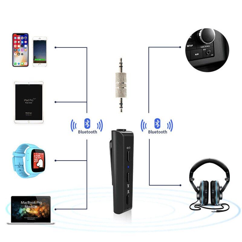 Adaptor Bluetooth 5.0 transmitator si receiver 2 in 1 HiFi cu USB si AUX jack 3.5 mm 3