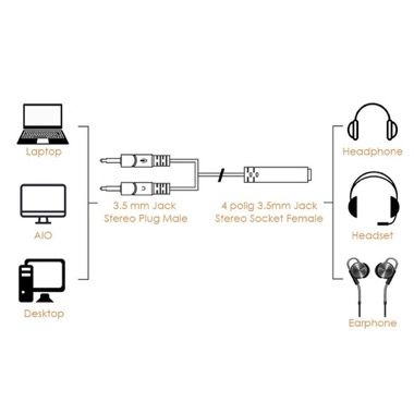 Cablu splitter audio Jack 3.5 mm la casti si microfon separat, 19 cm 2