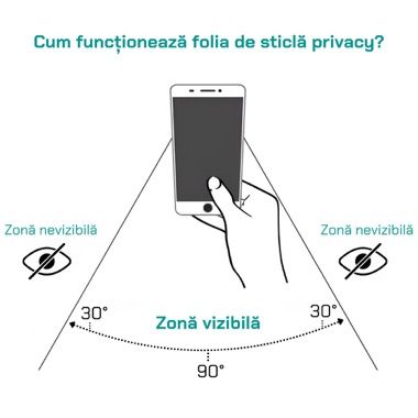 Husa Samsung Galaxy A54 5G antisoc cu folie sticla si folie privacy, Bermek 3