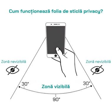 Husa Samsung Galaxy S22 antisoc Bermek cu folie sticla si folie privacy, TPU transparent 3