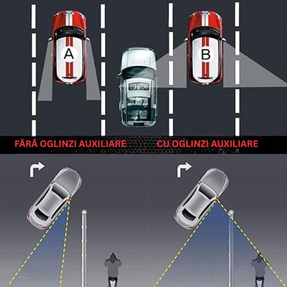 Compatibile cu orice vehicul