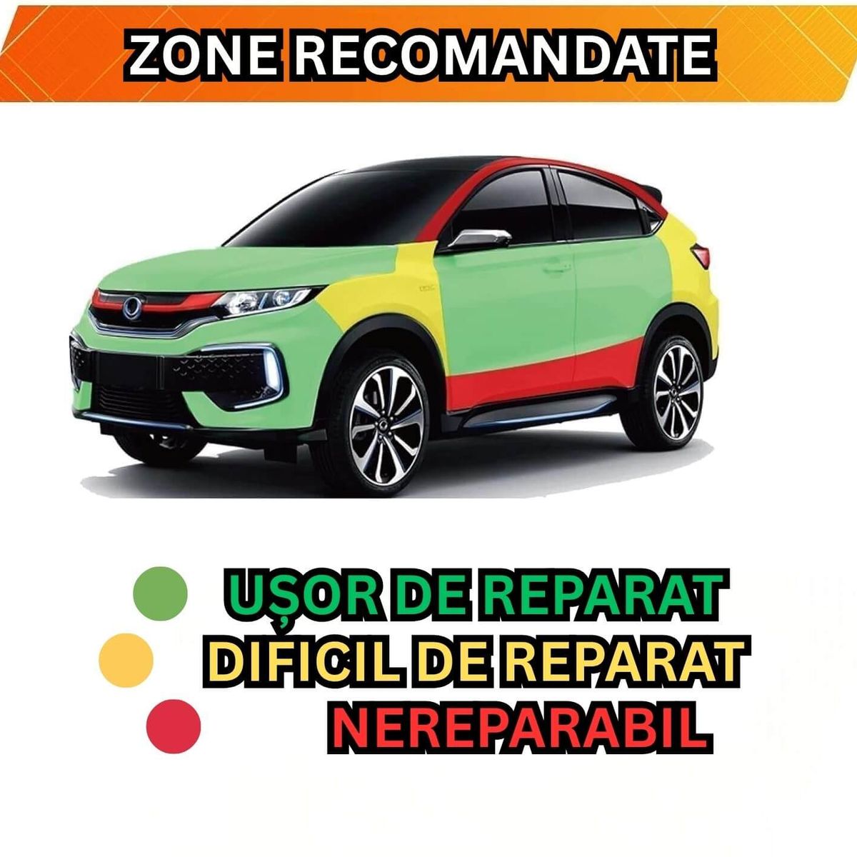 DURABILITATE